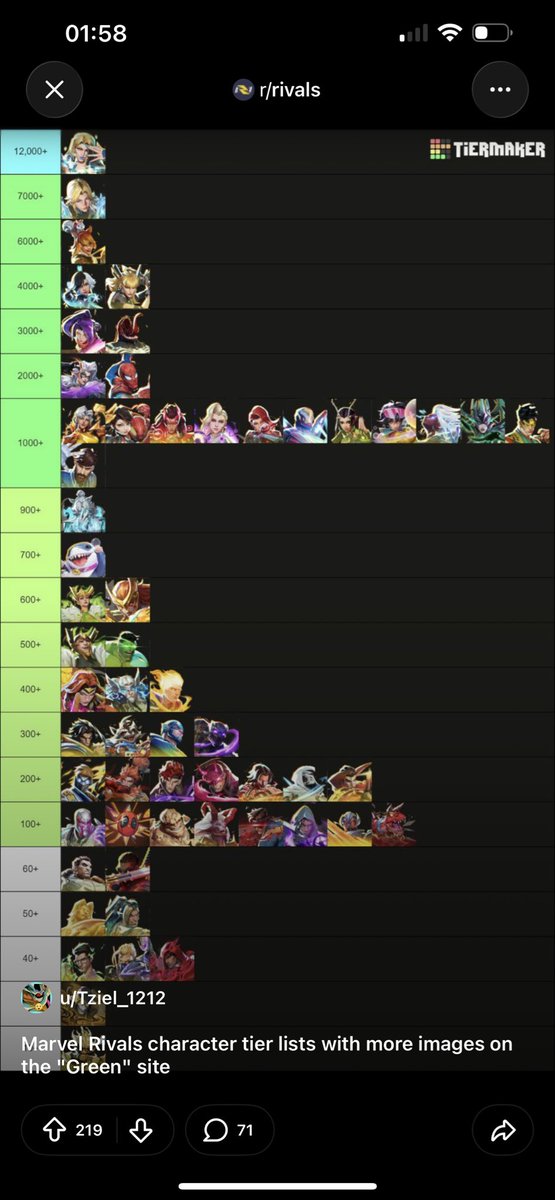 tarocbo's tweet photo. @PaulVar00147742 @PoposhiRat @adey_sama @MarvelRivals @zingodude false equivalence 😭 we make goofy tier lists too. flats made a serious MR tier list, we said it was shit. js telling u we ain’t cancel him https://t.co/hciqlpbryd