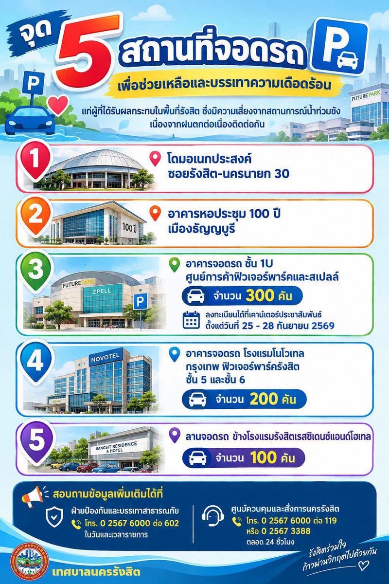 AwkhonG_bot's tweet photo. ⚠️ฝากรีโพสต์⚠️

ขอใช้พื้นที่บอทประชาสัมพันธ์เกี่ยวกับ #น้ำท่วม ในกรุงเทพฯ ปริมณฑล และต่างจังหวัด

เช็คพื้นที่น้ำขัง https://t.co/3AM6YH3Mmp

ศูนย์พักพิงชั่วคราว https://t.co/NDfpwB4qsj

ขอให้สถานการณ์ดีขึ้นโดยเร็ว ทุกคนปลอดภัย สุขภาพแข็งแรง แลไม่มีทรัพย์สินสำคัญของผู้ใดเสียหายหนา https://t.co/8rmkxc1E2O