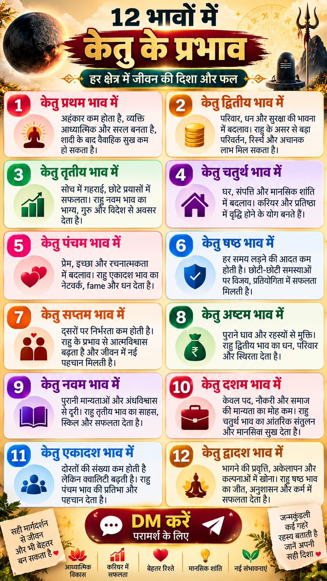 Astrosetuwv79's tweet photo. Ketu in all 12 house #astrology #astrologer #ketu #jyotish #kundli https://t.co/y1ImWxwLbD