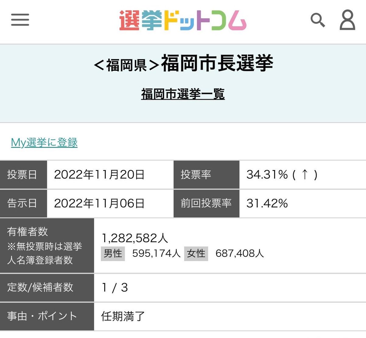saitama_5992's tweet photo. 参政党にガーしてる暇があったら66%の無関心層・政治諦めた層を掘り起こせば良いのにと思うけどね。 https://t.co/k3UsZ6OWKa