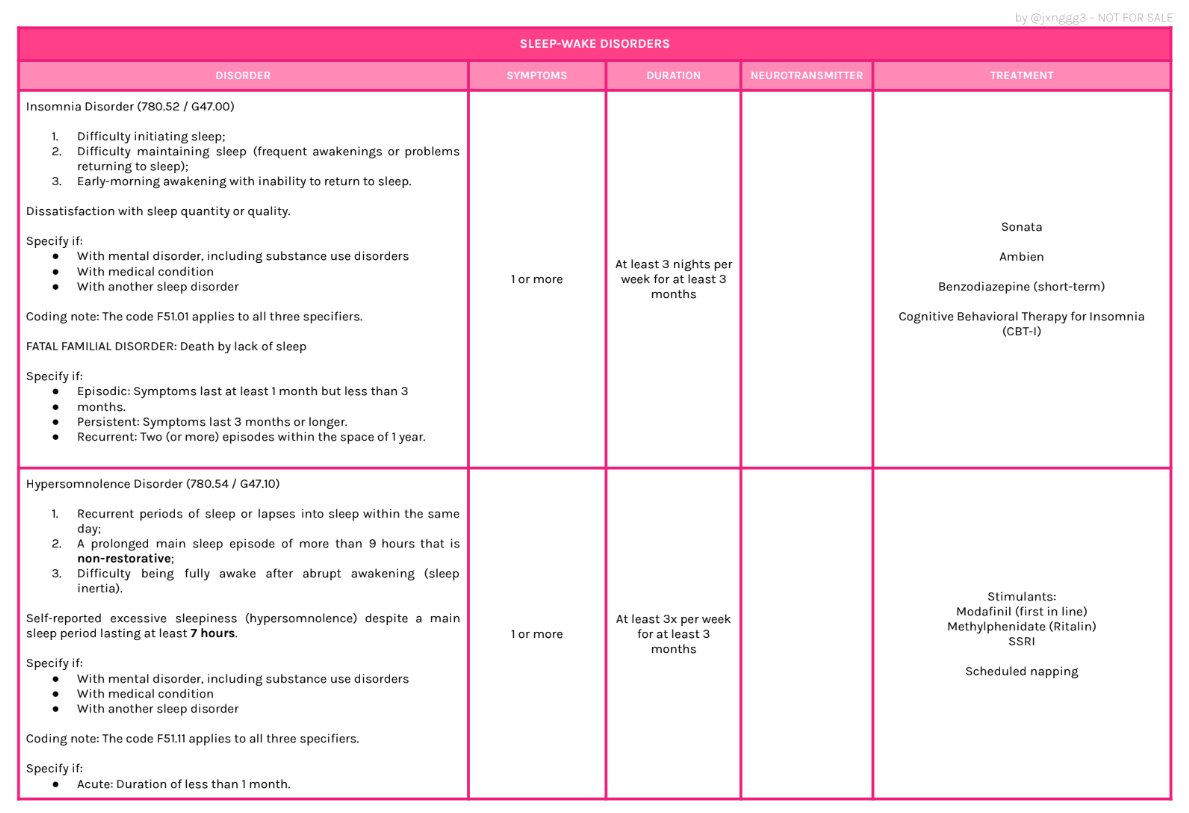 jxnggg3's tweet photo. hello 👋 here's the compilation of all my notes/cheat sheets that i posted here on #rpmtwt. 

feel free to save/share, and good luck with your review, fRPms! 🍀🩷

🔗: https://t.co/04EAF3iVKV https://t.co/iuu6YgReKC
