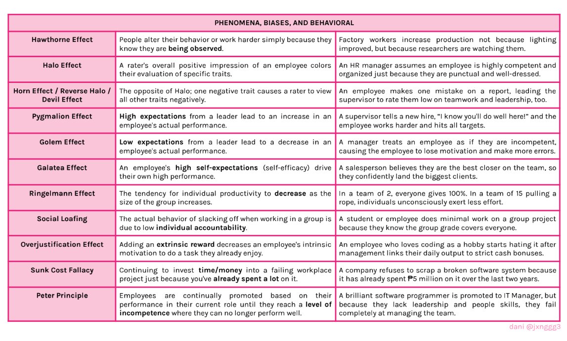 jxnggg3's tweet photo. hello 👋 here's the compilation of all my notes/cheat sheets that i posted here on #rpmtwt. 

feel free to save/share, and good luck with your review, fRPms! 🍀🩷

🔗: https://t.co/04EAF3iVKV https://t.co/iuu6YgReKC