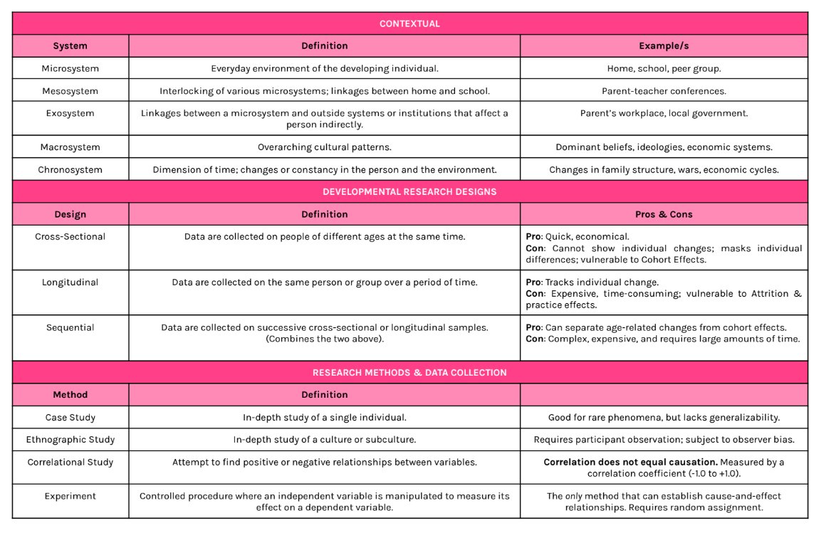 jxnggg3's tweet photo. hello 👋 here's the compilation of all my notes/cheat sheets that i posted here on #rpmtwt. 

feel free to save/share, and good luck with your review, fRPms! 🍀🩷

🔗: https://t.co/04EAF3iVKV https://t.co/iuu6YgReKC