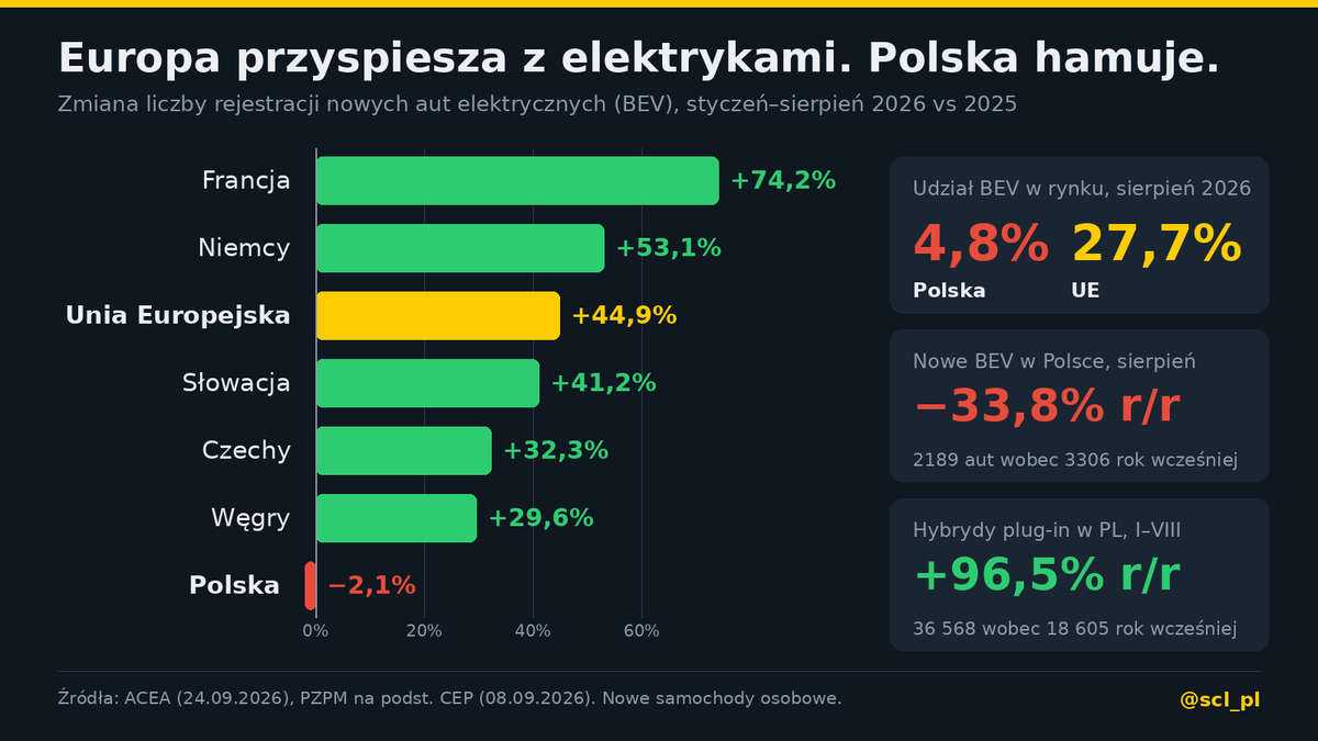 scl_pl tweet picture