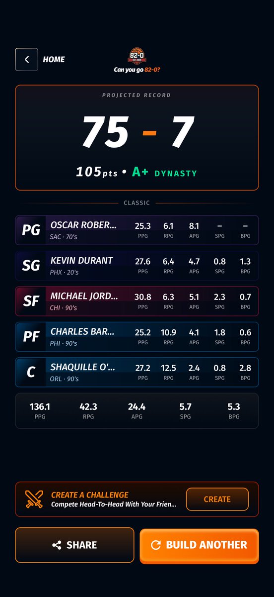 JonJonesLeftNut's tweet photo. This is fucking absurd. In what world is this not a balanced 82-0 team?!?! Fuck you. https://t.co/wCr86PyoH4