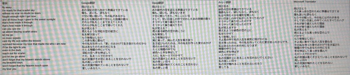 zouri_bsd's tweet photo. こちらが黒の時代のルパンで流れてるScarlet Skyの歌詞と翻訳です
考察は頼みました力尽きた
これまで翻訳にかけたただのファンいない自信あります https://t.co/t0muLQSACf