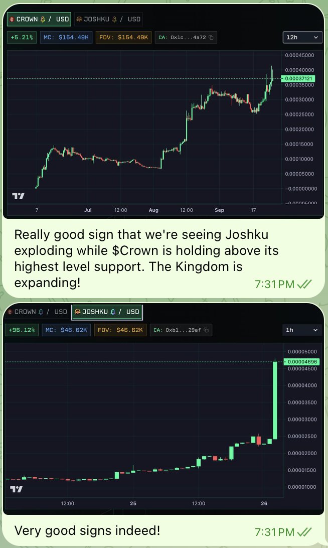 MorphoFace's tweet photo. These are both on supra:native L1. One is CROWN and the other is JOSHKU

Might be time to buy some Supra and come play. 

The Kingdom is expanding. https://t.co/JnpiKIlyGl