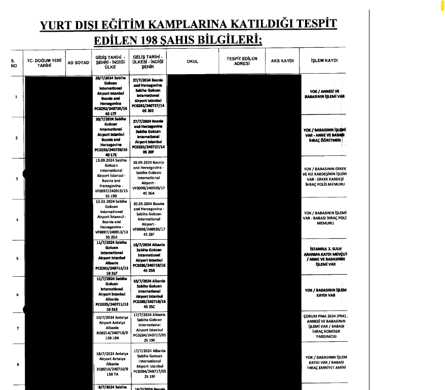 ademyarslan's tweet photo. Nazi Almanyası gibi. @RTErdogan rejiminin polisleri KHK'lıların çocuklarını da fişliyor.  Gaziantep'te üniversite okuyan 237 üniversite öğrencisine operasyon yapan polis her öğrenciyi fişlemiş. Fişleme listeleri gösteriyor ki çocukların tek suçu KHK'lı çocuğu-akrabası olmak. Çocukta, anne-babasında yetinmeyen devlet amca-dayı üzerinden bile fişleme yapmış.