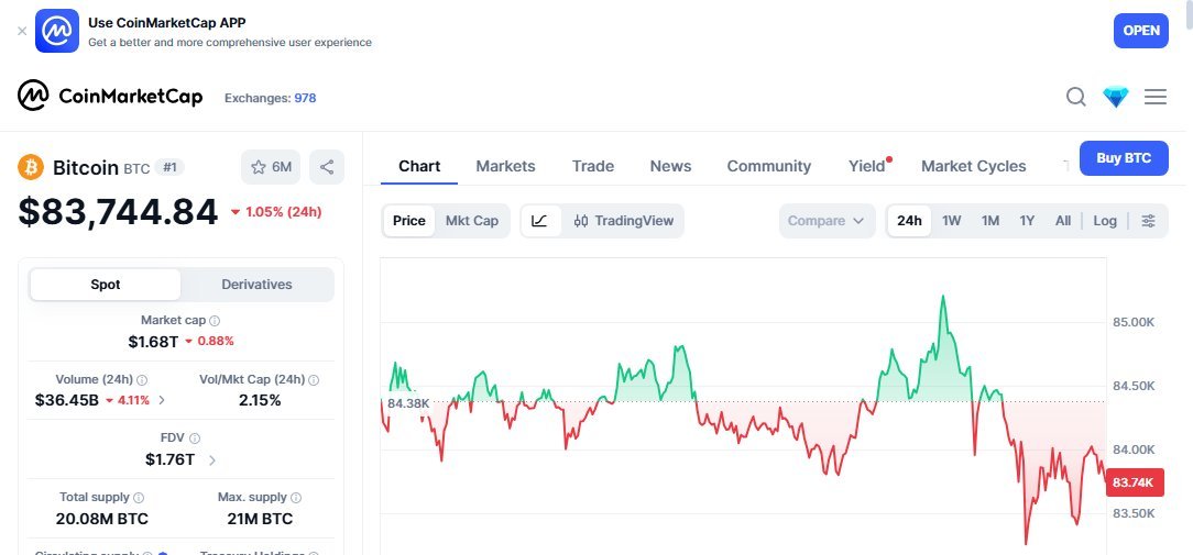 Shubhambais05's tweet photo. I've said before, if $BTC reaches $83,744
 I'll give away $10,000 worth of Bitcoin to 5 people.

Well, we've done it.

As promised, today I'll give away $10,000 worth of $BTC to 5 lucky winners.

How to participate:
✅ Like
✅ Repost
✅ Comment “DONE” 🔔
Follow - @Shubhambais05 

The contest deadline is 24 hours. Good luck!!