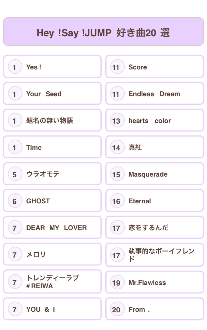 DoRyomaBest's tweet photo. 引き分け使いすぎて1位と7位4個もあって笑う
たのしかったー.｡ﾟ+.(･∀･)ﾟ+.ﾟ︿╱▔︺\/\︹▁✨✨ https://t.co/y47TxOtpvP