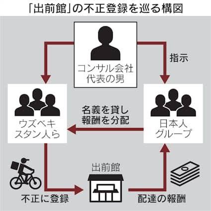 LucaaaXxxx's tweet photo. 難民申請して、居座って不正に配達員として登録してる輩がうじゃうじゃ働いてるって。。。
高度人材のはずの日本語読み書き出来ないの外国人って、犯罪や生活保護申請ですか。
 #移民難民受入反対 https://t.co/nd3XmQuo7O