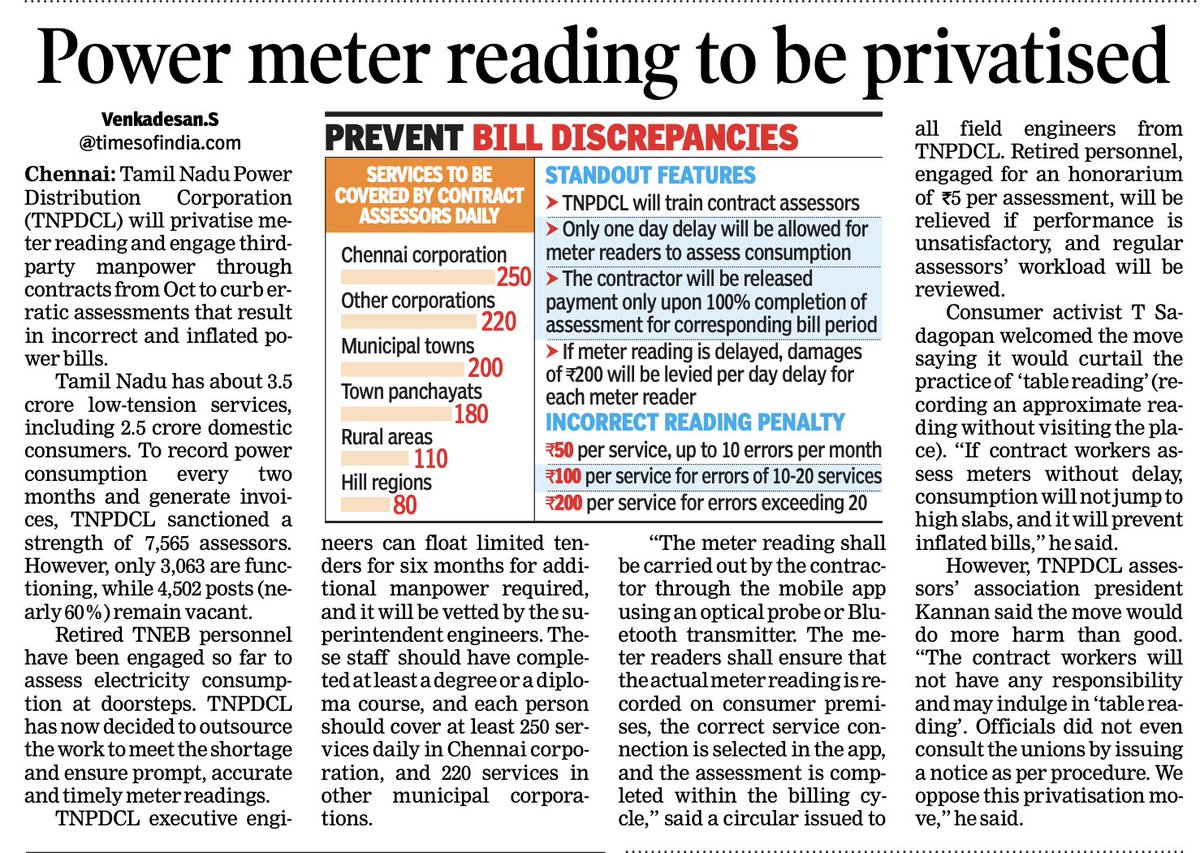 sudan_kiri's tweet photo. 🚨🚨 Tamil Nadu Power Distribution Corporation (TNPDCL) to outsource meter reading from October

TNPDCL is set to outsource electricity meter reading to third-party contract workers from October, citing a major shortage of assessors.

Tamil Nadu has 3.5 crore LT connections, but only 3,063 of 7,565 sanctioned assessor posts are currently filled, leaving nearly 60% vacant.

The contract model comes with strict accountability:
• Actual meter reading at consumer premises
• Mobile app + optical/Bluetooth reading
• ₹200/day penalty for delays
• ₹50–₹200 penalty for incorrect readings
• Payment only after 100% assessment

The move is aimed at making meter readings faster, more accurate and accountable, while reducing billing discrepancies and the practice of “table reading”.