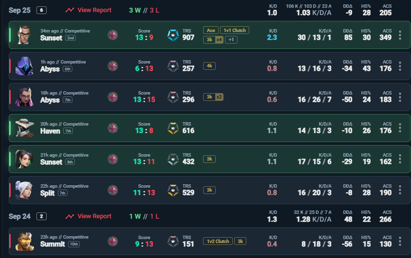 camdenval_'s tweet photo. got the big @kiyoeval life gaming in low immortal? https://t.co/y1FEpBRGw2