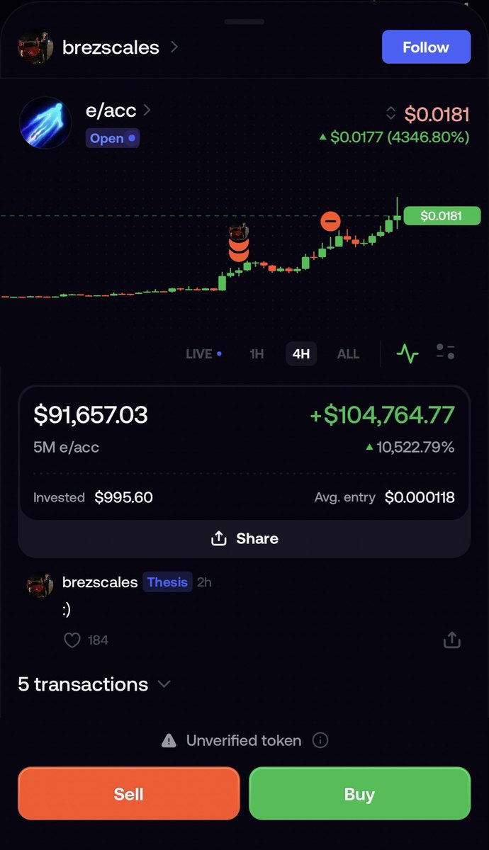 metaversejoji's tweet photo. big props to @brezscales 

he just hit a 100x https://t.co/XSPPGi8PWO
