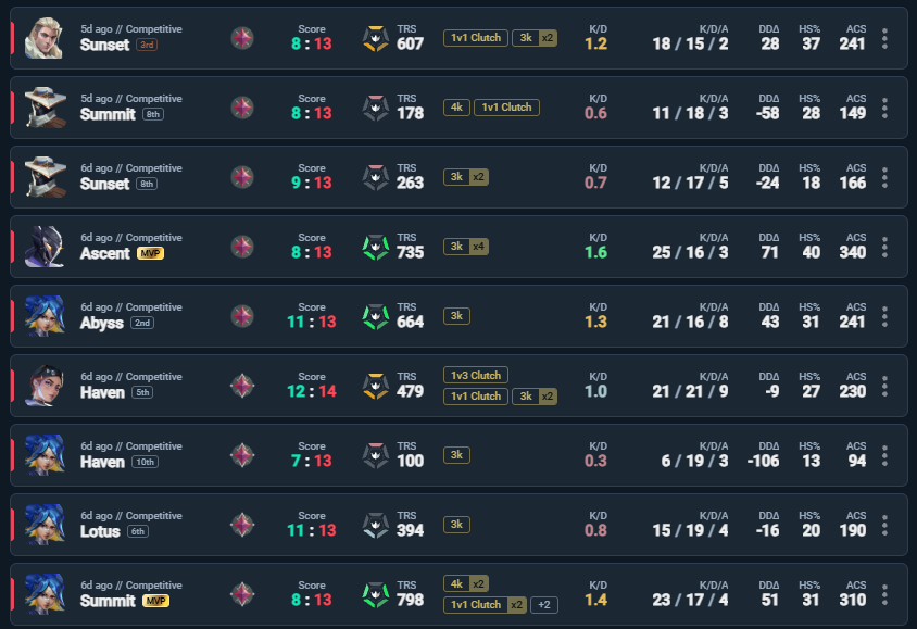 camdenval_'s tweet photo. @kiyoeval gg! https://t.co/f6B9vDJlMd