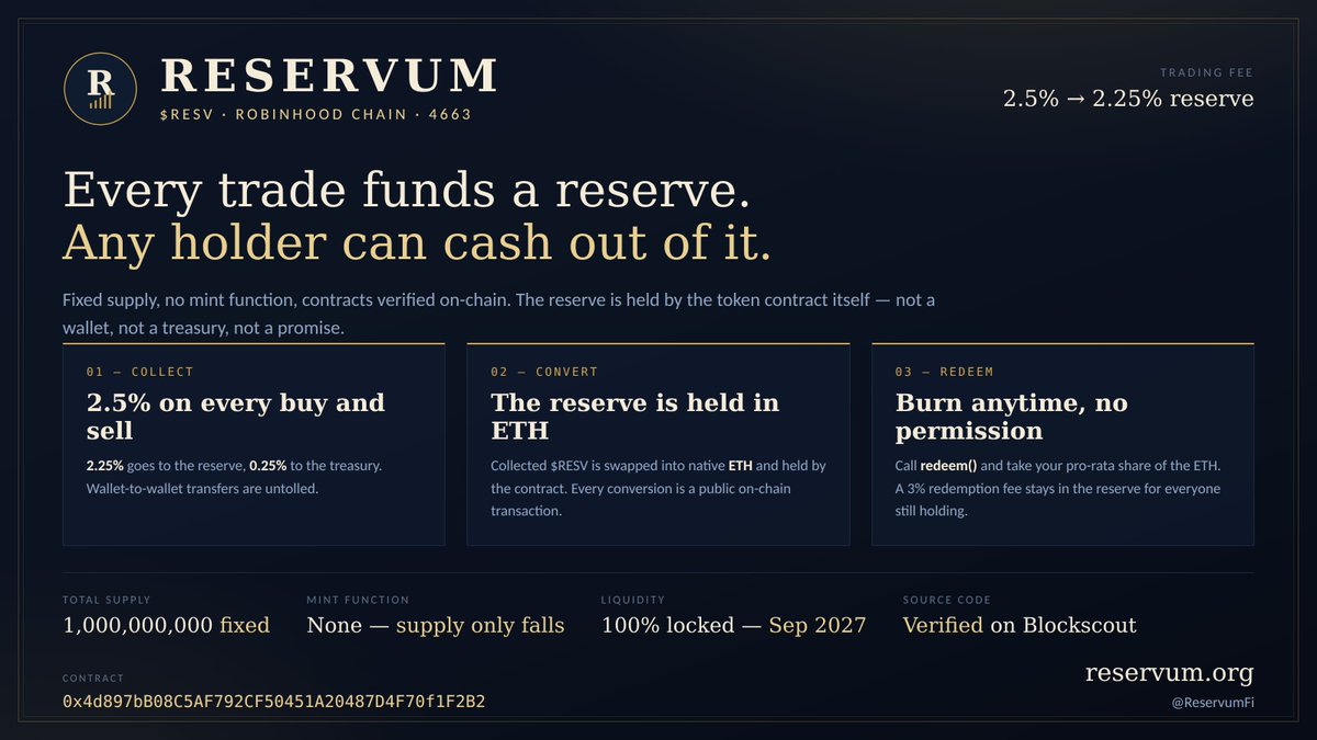 ReservumFi tweet picture