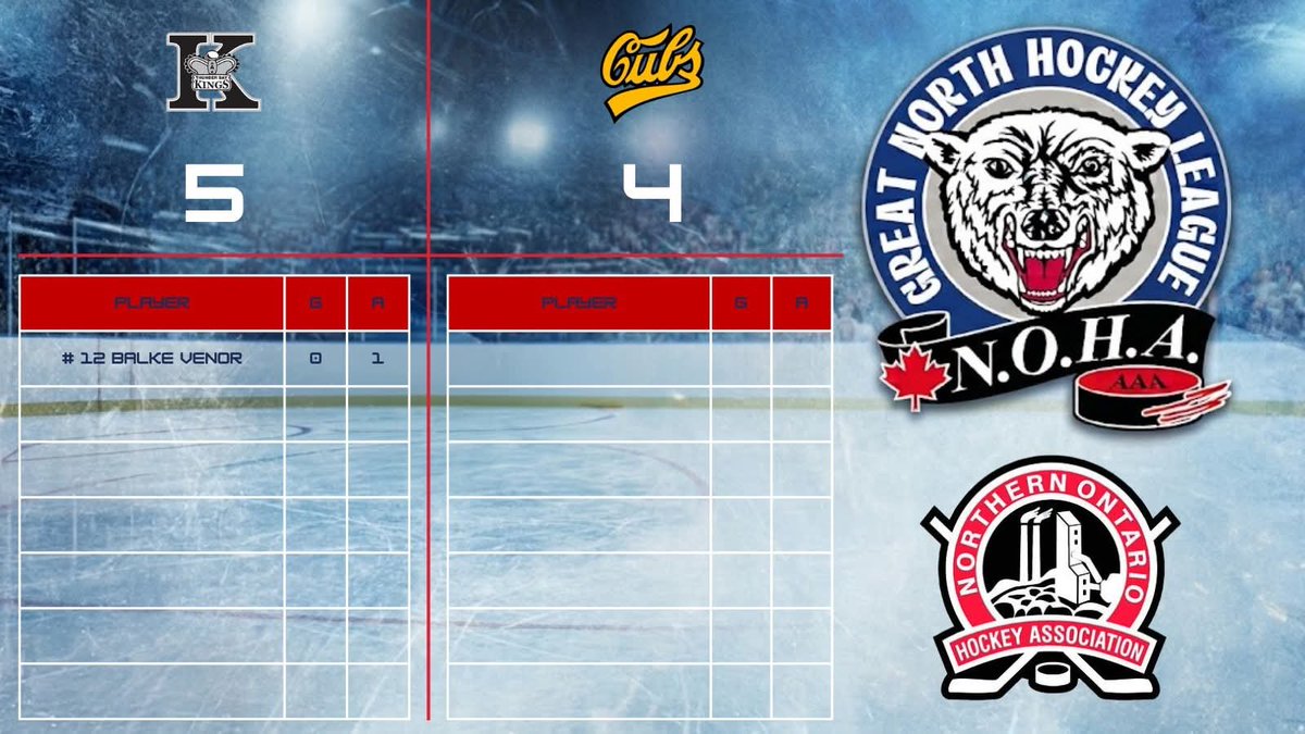 GreatNorthHL's tweet photo. Results from New Liskeard.

@ThunderBayKings  DEF New Liskeard Cubs

Final score: 5-4.

Full results: https://t.co/12483pLTPZ

#gnhl #aaahockey #hockey #northernhockey #northernontario #thunderbay #kings #newliskeard #cubs https://t.co/EZ75OndmuH