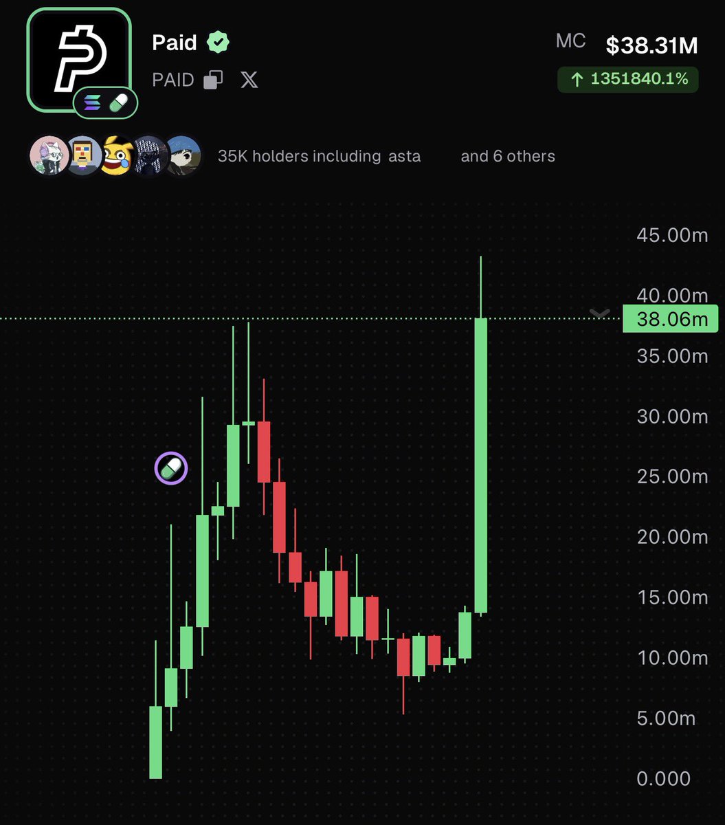 dxrnell's tweet photo. Insane candle bruh 😭 https://t.co/QDdoIiLgiW