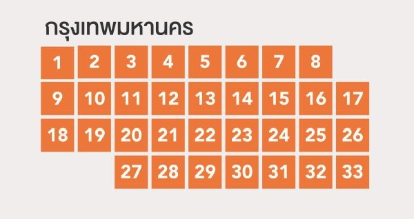 beautyredonX's tweet photo. มิดหลังคา กาเหมือนเดิม https://t.co/p8YbdrXUjh