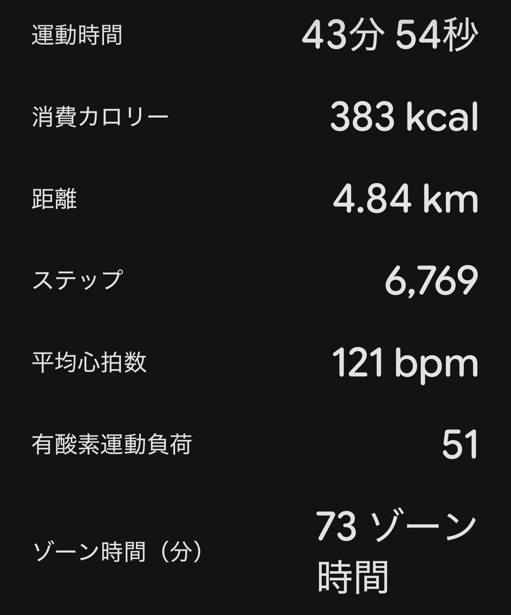 GK_Owner's tweet photo. 今朝は雨でジムのトレッドミルランニング。気温22℃で快適だが、やっぱり飽きてしまう。
ネットフリックスでヤニすう最終回とダウンタイム見ながらぼャーっと走っていた。
明日は曇り、ピラティスの後で走れそうだ。
#ランニング　#ピラティス https://t.co/K8DlaVdXit
