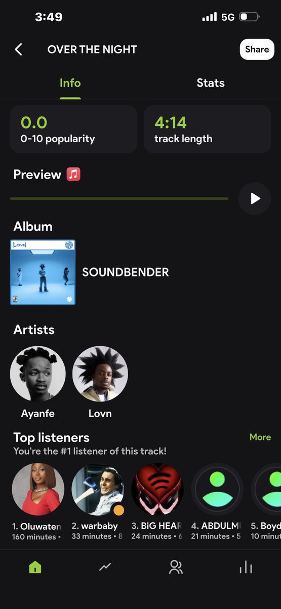 ThatprettyLeo1's tweet photo. @thislovn come and explain what you guys cooked in this OVER THE NIGHT cus I can stop listening 😭🥹❤️🩵🃏
#soundbenderep #soundbender #mavin #lovn https://t.co/FxE7jHUgf1