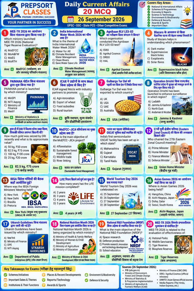 SachinMudg56786's tweet photo. 👉//Daily Current Affairs &MCQ // 26 September 2026//
-Currents Affair- 🧵📌
#current #currentaffairs #UPSC #bpsc #uppcs #rpsc #SSC #ssccgl #APPSC #CGPSC #AppscJobNotification #mppsc #ukpsc #APSC #APPSC #OPSC #KPSC #GPSC #JPSC #TPSC #TNPSC #tspsc #upssscwaitinglist #upsssc https://t.co/PQrqgL0L5D