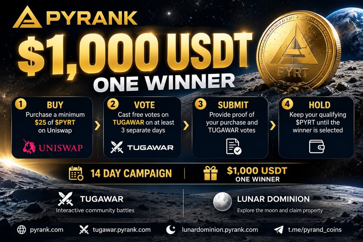Bang_Garrx's tweet photo. The next winner could be anyone joining this round. I’ll select one person for 1000 usdt after 14 days. Re-post and (NEW) buy a minimum 25$ of $PYRT on uniswap with proof, you can withdraw whenever you want https://t.co/EmcX6Sj3H7 [BG 956]

---
CA
0x38342f9C040e8b9291886e3dF9cE8e7c88CF1948

Participate in TUGAWAR by casting free votes on at least 3 separate days.