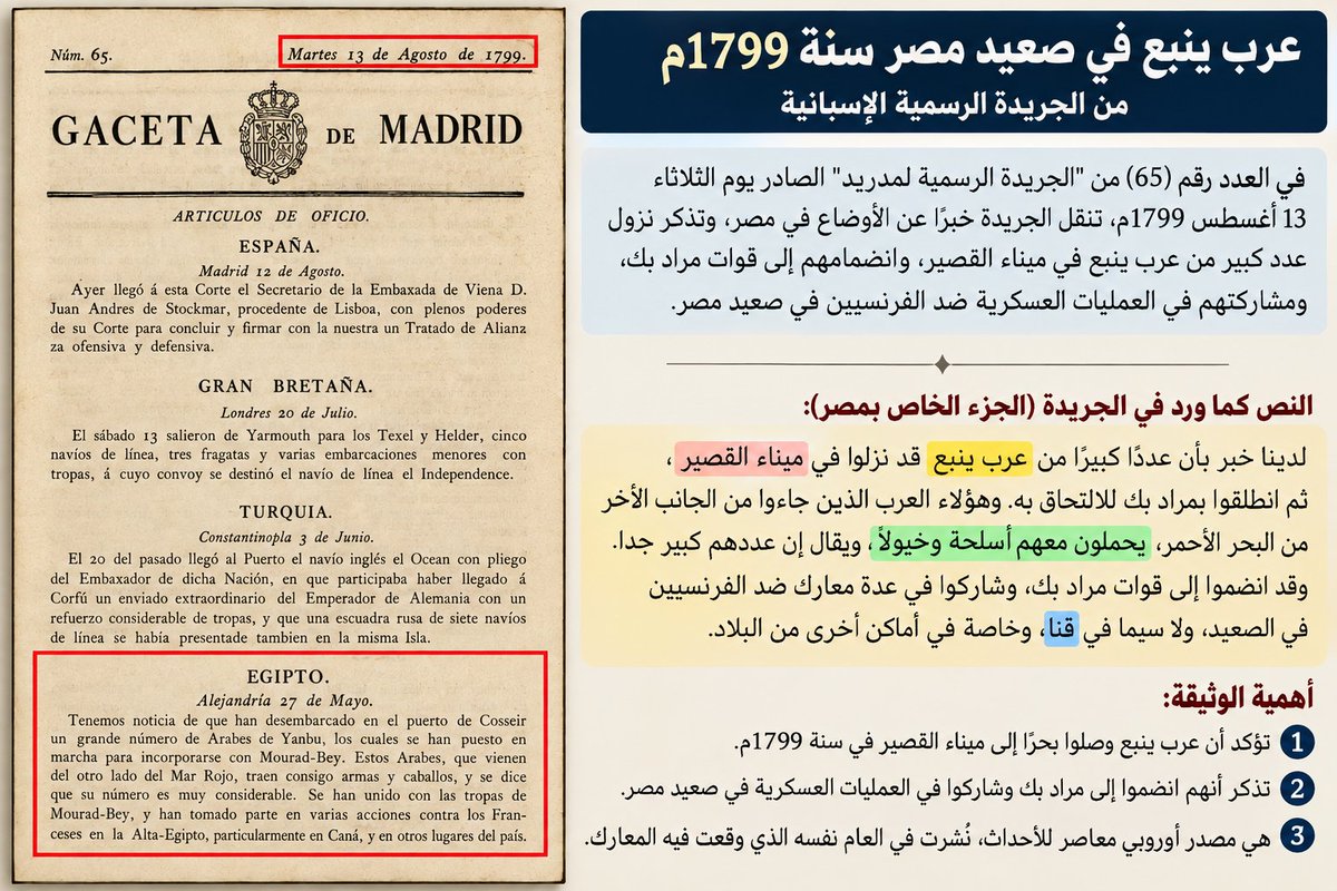 ynbatarekh's tweet photo. عرب ينبع في صعيد مصر سنة 1799م.. وثيقة أوروبية معاصرة

تكشف الجريدة الرسمية الإسبانية «غاثيتا دي مدريد»، في عددها الصادر بتاريخ 13 أغسطس 1799م، خبرًا تاريخيًا لافتًا عن مشاركة عرب ينبع في أحداث الحملة الفرنسية على مصر.

تذكر الجريدة أن عددًا كبيرًا من عرب ينبع عبروا البحر الأحمر ونزلوا في ميناء القصير، وكانوا يحملون معهم السلاح والخيول، ثم تحركوا للانضمام إلى قوات مراد بك، وشاركوا في عدة مواجهات ضد القوات الفرنسية في صعيد مصر، ولا سيما في قنا.

وتكتسب الوثيقة أهميتها من أنها مصدر أوروبي معاصر للأحداث، نُشر في العام نفسه، وتقدم شاهدًا واضحًا على الصلات البحرية والبشرية بين ينبع وساحل مصر الشرقي وصعيدها في نهاية القرن الثامن عشر.

كما تتفق هذه الشهادة مع المصادر الفرنسية التي وثقت وجود عرب ينبع ضمن القوات التي واجهت الفرنسيين في الصعيد سنة 1799م.

المصدر:
Gaceta de Madrid، العدد 65، 13 أغسطس 1799م، الخبر الوارد تحت عنوان «مصر».