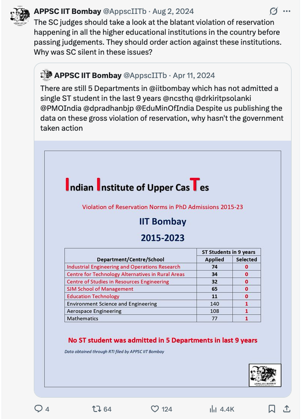 AppscIITb's tweet photo. Prof. Rajkumar S. Pant's Aerospace Engineering Dept (AED) had only selected only 1 Phd student from Scheduled Tribe in 9 years. 
Prof Pant is also president of IITB Faculty Forum and faculty advisor to SC/ST students in AE Dept under the SC/ST cell.    ...1 https://t.co/DRdqTzFidS