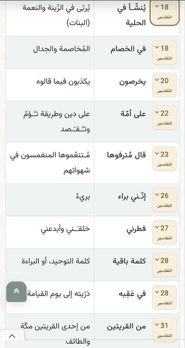 faisalzedan's tweet photo. #من_معاني_القرآن_الكريم
سورة " الزخرف  " https://t.co/g6wg5iJsWS