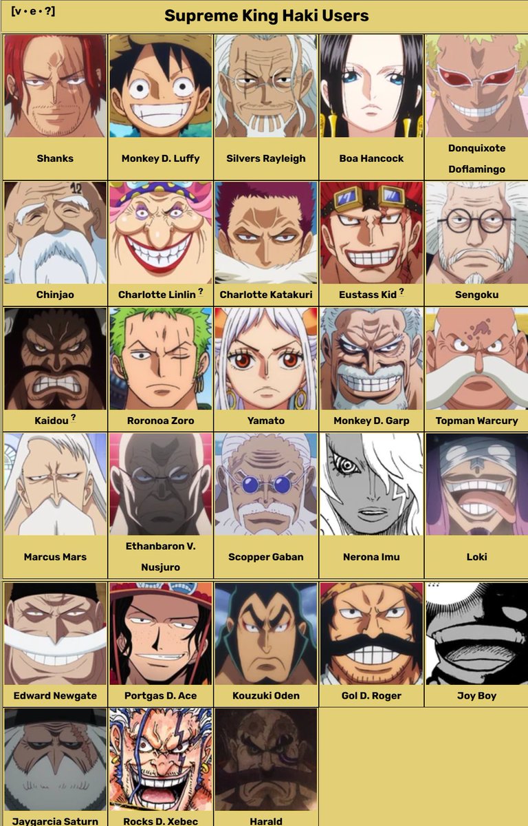Leleo2211's tweet photo. "The unshakable essence that  fuels conqueror's haki is one's sense of self!" https://t.co/mzv5bkcnHh