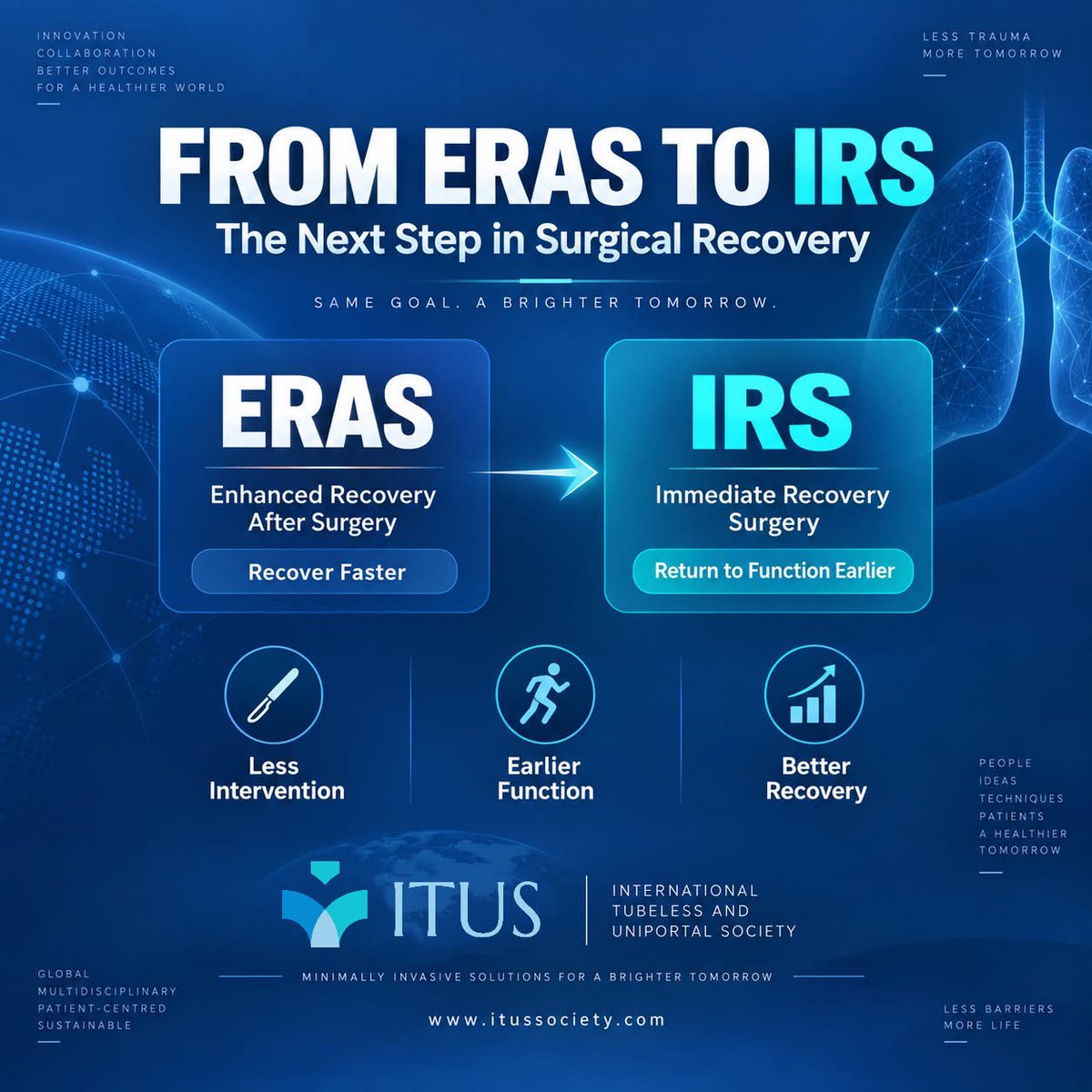 ITUSsociety's tweet photo. ERAS asks: How can patients recover faster?

IRS asks: How much recovery can we make unnecessary in the first place?

What should “immediate recovery” mean after surgery?

Early mobility? No tubes? Normal function?

🫁 Let’s discuss.

#ThoracicSurgery #ERAS #ITUS https://t.co/GBLCVNU6wT