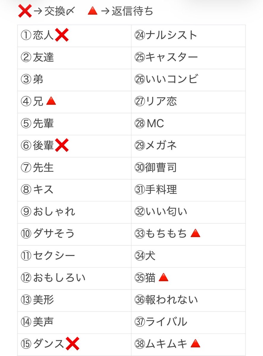 torihiki2___10's tweet photo. Myojo ジュニア大賞 枠交換 

【求】恋人(1:10)
【譲】上記+後輩.ダンス.演技.3人組.隣の席.補習.テスト前 以外

12月号30冊予約購入済み
返信早い方優先
仮約束可能な方は、お手数ですがDMまでよろしくお願いいたします。

#ジュニア大賞 #ジュニア大賞枠交換 #Jr大賞枠交換 #Jr大賞 https://t.co/9dWJpqEOZI