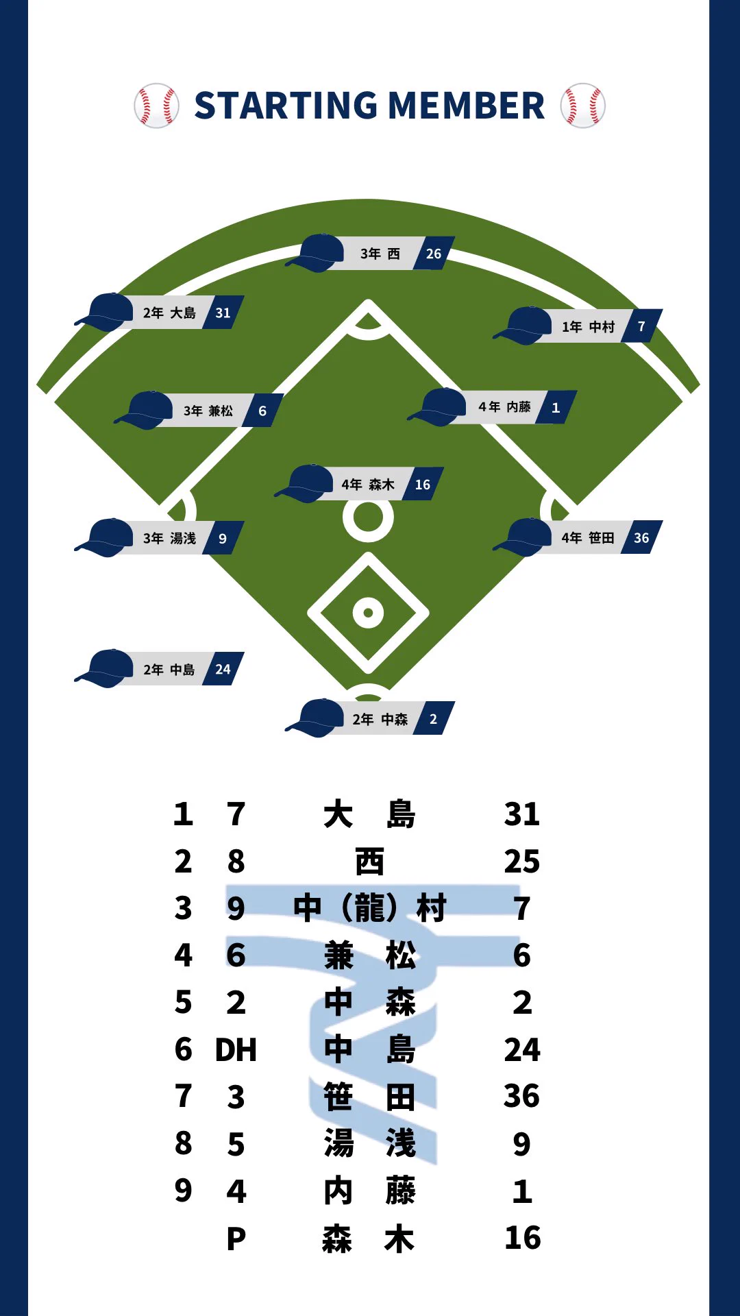 東海大学硬式野球部【公式】 (@tokaiunivbb) / X