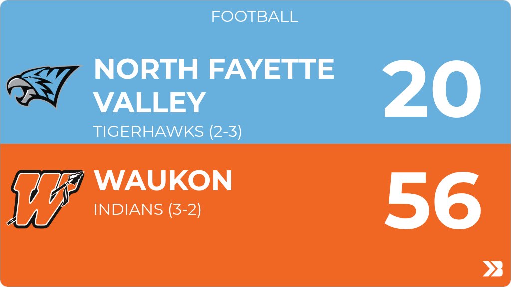 NFV_Football's tweet photo. Football (Varsity) Score Posted - North Fayette Valley TigerHawks lose to Waukon Indians 56-20. https://t.co/0zDPucPiW4