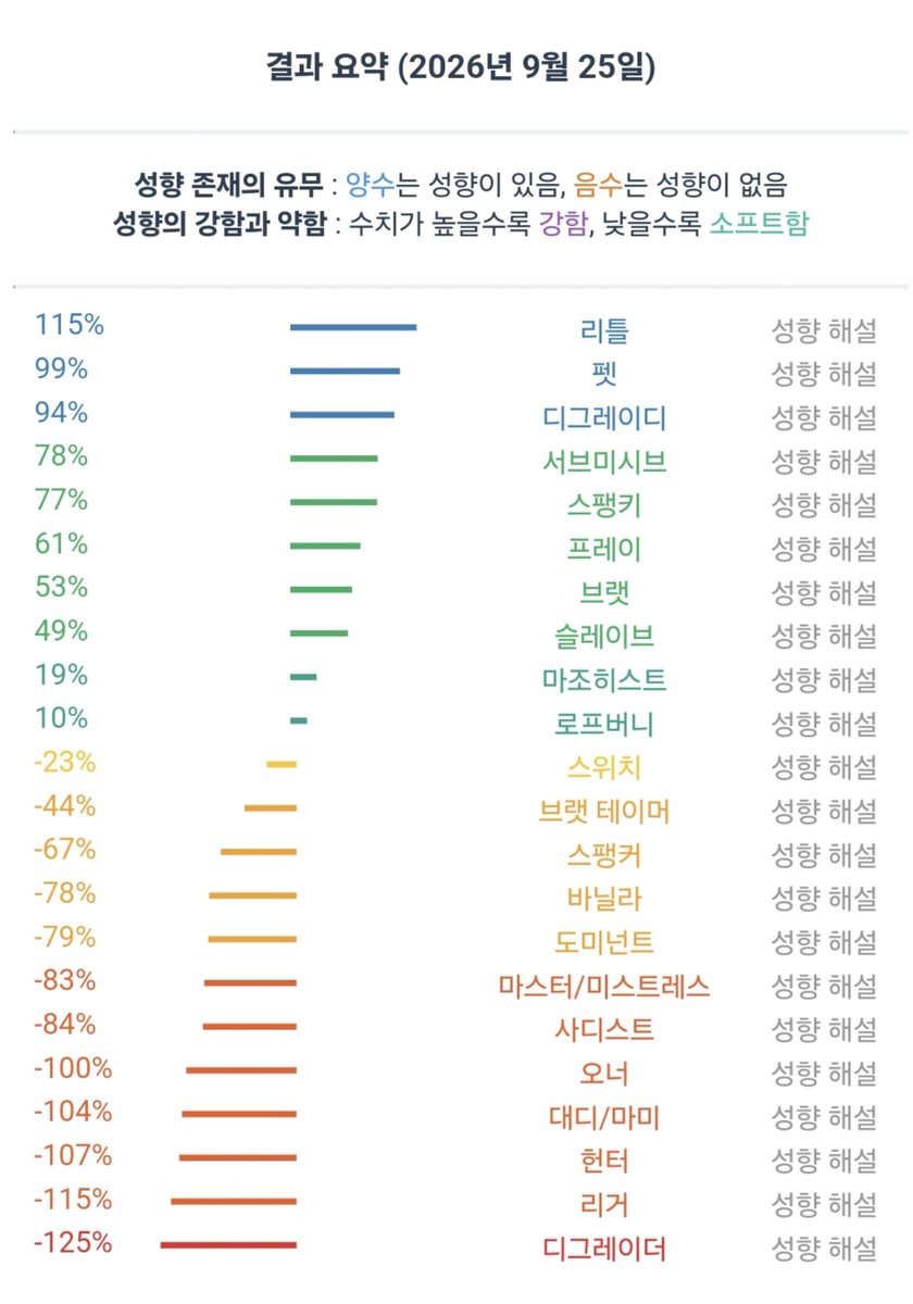 meaaang_'s tweet photo. 한결같은 리틀 https://t.co/frCjJJgQim