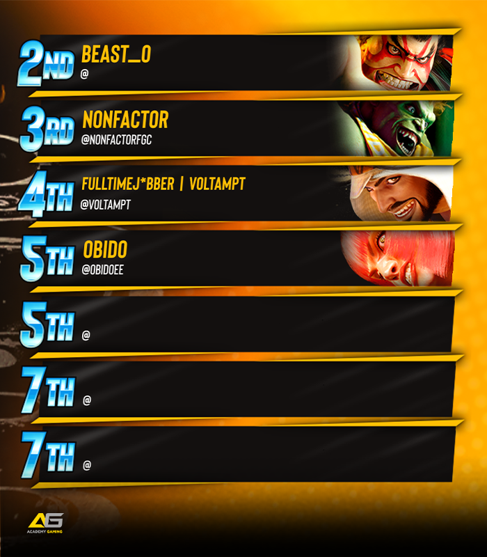 BreakoutES's tweet photo. π« Breakout Series: #StreetFighter6 #33
Congratulations to @entertheblender!!!
π
Your BES Top 8:
Beast_o / @NonFactorFGC / @Voltampt / @Obidoee
ποΈ Special Thanks to:
@slycocoFGC & @SupahRob64
#BreakoutSeries https://t.co/GIz8JiXLrc