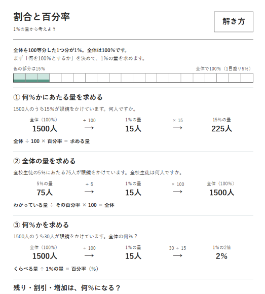 manabi_plus's tweet photo. まなびプラス鶴見　プリント塾から。

中学生になる前に身につけておいた方がいいプリントの紹介その２。割合が苦手な中学生さんにも。
https://t.co/t91F4hISi9

「割合」の問題も公式暗記や、くもわに頼らない考え方を身につけることが大事。理解しやすい方法で学ぶ。

1%あたり、1割あたりで考える。