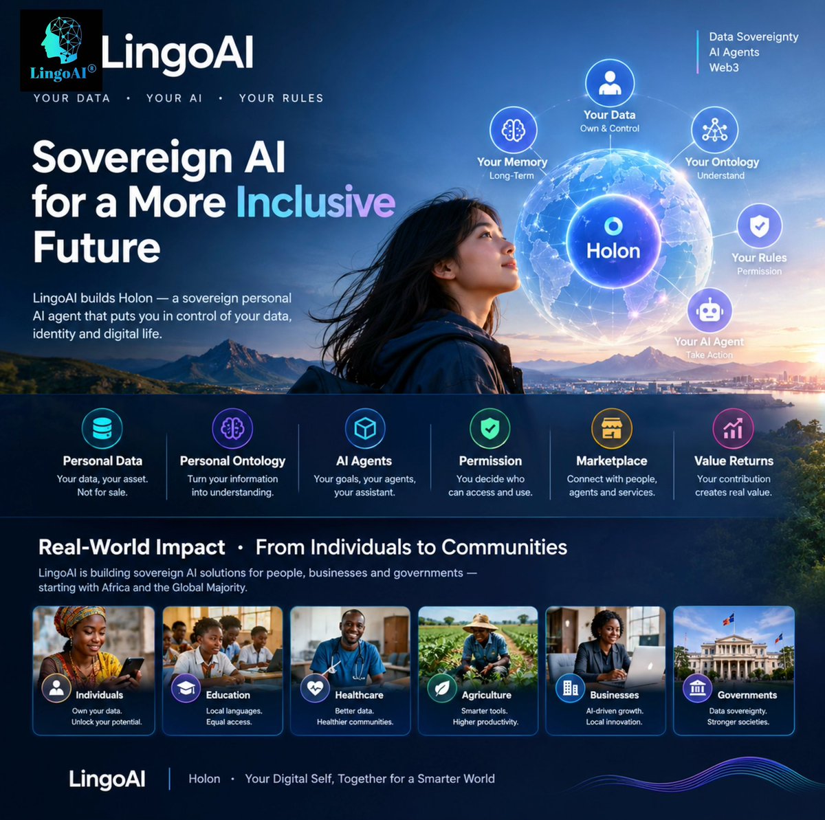 favor155's tweet photo. A lot has changed around @LingoAITech recently.
What caught my attention is that LingoAI seems to be moving from a “Web3 + AI concept” toward actually building Holon.
Here are a few things happening:
🔹 Holon has entered private beta, with a PC version and a cloud-hosted version.
🔹 LingoAI signed a strategic MOU with Alibaba Cloud around sovereign AI, data infrastructure and Qwen.
🔹 The team is building an Agent & Resources Marketplace, connecting AI agents, data and professional services.
🔹 The engineering side is also getting more concrete. The public Holon Policy Passport code connects LLMs, policies, permissions, Binance Agent OS, MCP and Action Receipts.
🔹 In Africa, LingoAI is working with Jokkolabs Banjul on a 3-year initiative around local-language data, AI capacity and data sovereignty in The Gambia.
🔹 LingoAI is now listed on BNB Chain’s DappBay under AI Data, AI Agent and AI Infra.
The bigger picture is becoming clearer:
Personal Data
↓
Personal Ontology
↓
Holon
↓
AI Agents
↓
Permission
↓
Marketplace
↓
Value
 You’ve got this, Lingoai!