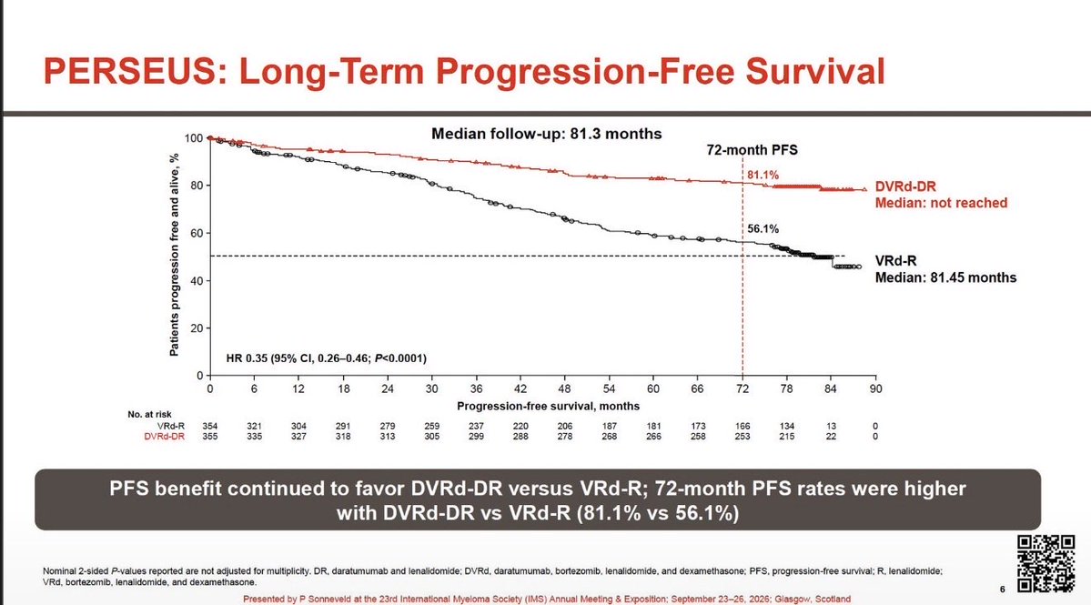 Al-Ola A Abdallah MD (USMIRC) (@Abdallah81MD) — #IMS26 — PERSEUS data slide