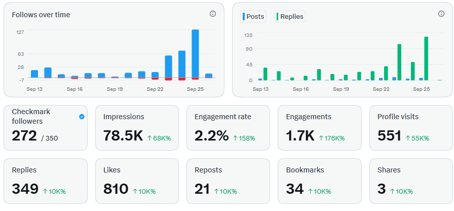 ahamam101's tweet photo. Yesterday was crazy green. 
Let's set a new target to reach 500 Followers today.

 🎯🎯🎯 https://t.co/eBdwSYKEZC
