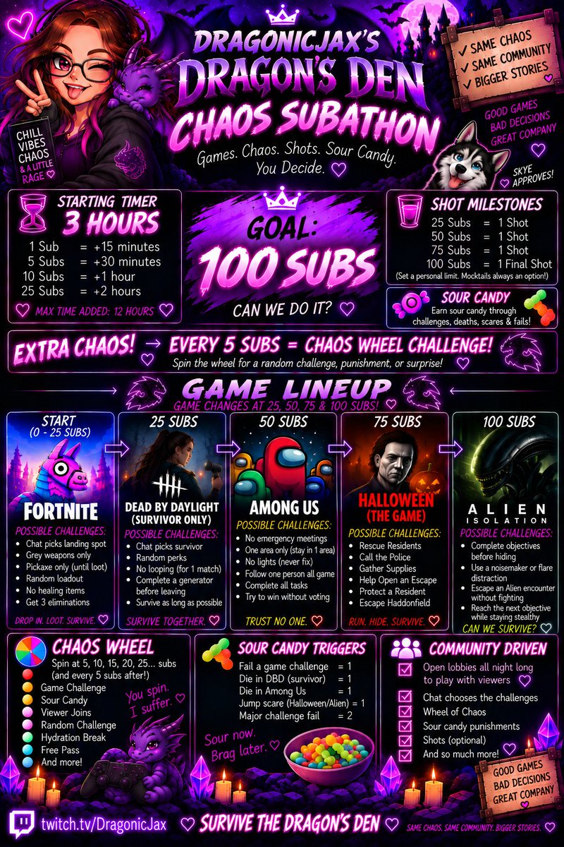 DragonicJax's tweet photo. 🐉💜 DRAGON’S DEN CHAOS SUBATHON! 💜🐉

THIS SUNDAY, SEPTEMBER 27TH @ 12 PM EST!

 Can we hit 100 subs and survive 12 hours?!

 https://t.co/2waUGTHXlf

🐉 SAME CHAOS. SAME COMMUNITY. BIGGER STORIES. 💜

#subathon #streamchallenge #challenge #celebration #fyp https://t.co/vUCviTtpF8