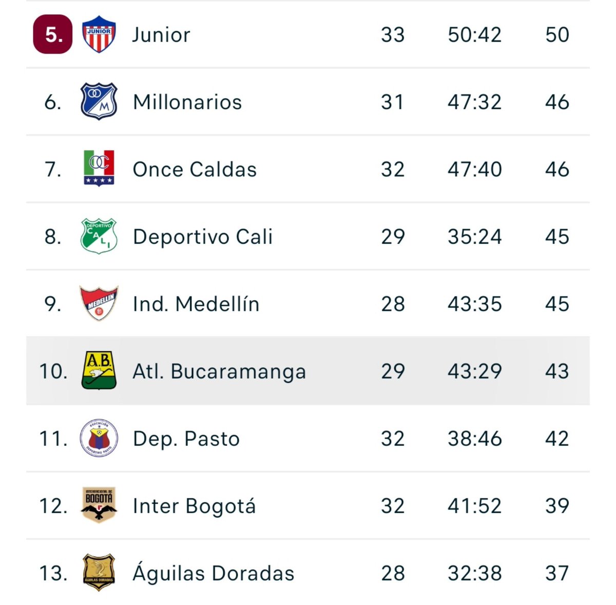 PrimeraLineaFC's tweet photo. #Reclasificacion 🌎🐆
A 3 Puntos de Zona Copa Sudamericana!! 

🔜 Se vienen Tres partidos seguidos en el Montanini

Junior
Águilas 
America https://t.co/x0cyvtEyQp