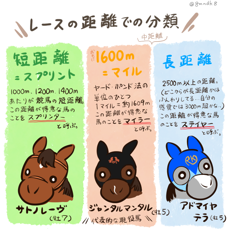 8mndk8's tweet photo. 秋のGⅠシリーズが始まりました！

それでは個人の思想たっぷり 
スプリンターズステークスのプレゼンです！
#スプリンターズＳ 
#スプリンターズステークス https://t.co/zcLdYbfnIs