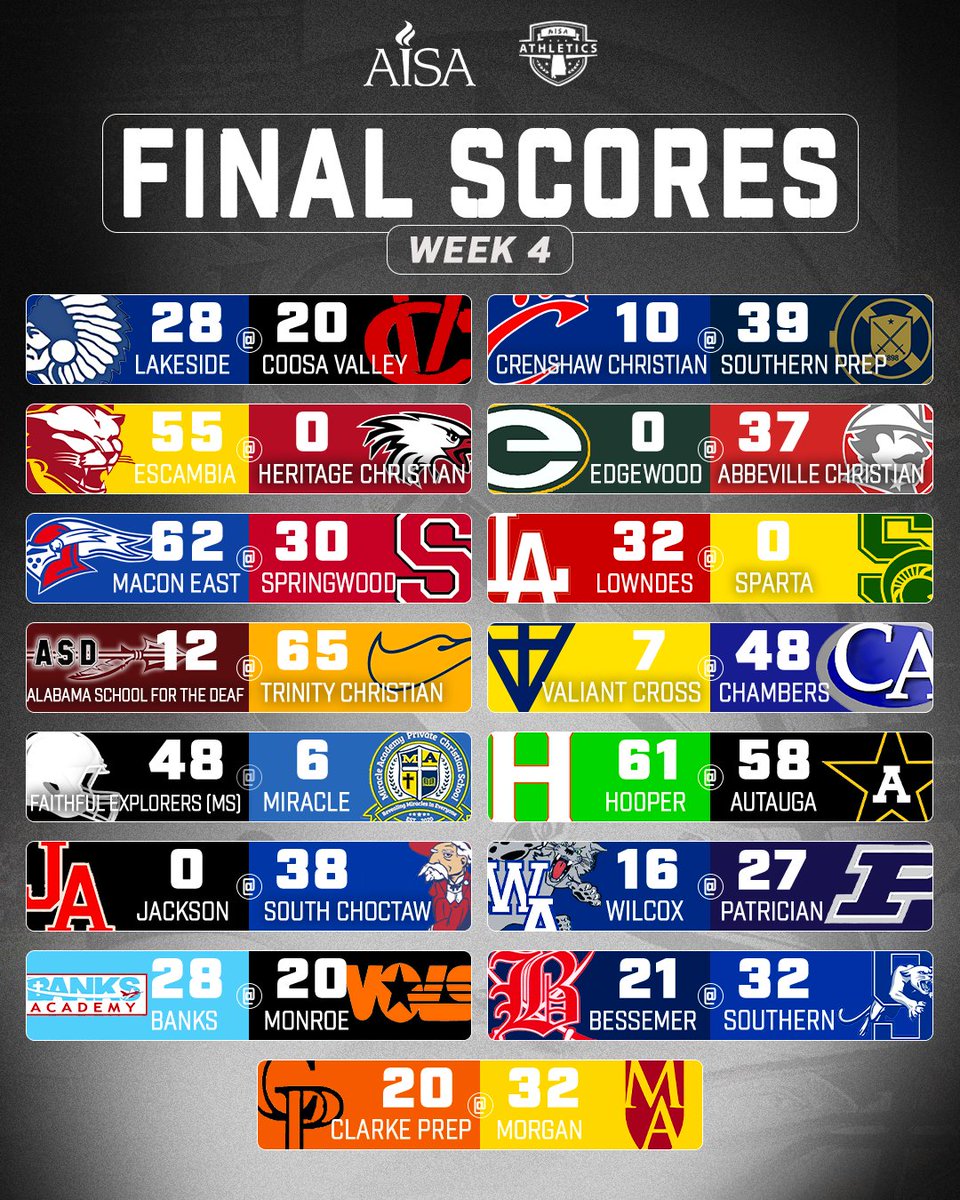 AISAathletics's tweet photo. Week 5️⃣ final scores🏈

#aisafootball #aisaathletics https://t.co/ddX5iUrF0N