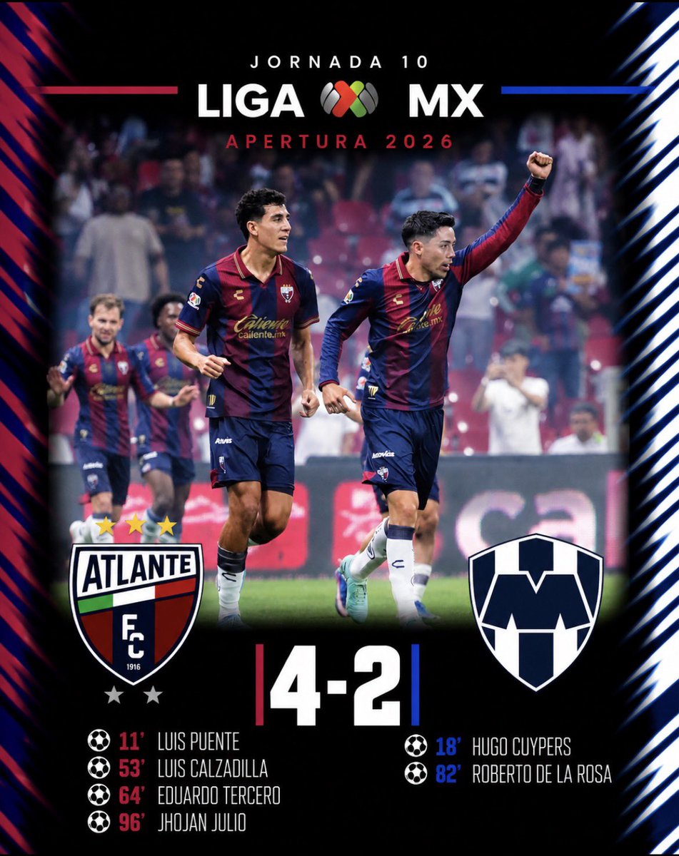 BenditaLMX's tweet photo. 🔥 ¡PARTIDAZO EN LA JORNADA 10! Atlante se impone 4-2 ante Monterrey en un duelo lleno de goles. Los Rayados se acercaron al 82’, pero Jhojan Julio apareció al 96’ para sentenciarlo. 🐴⚽
¡Golpe de autoridad del Atlante! 🔴🔵
#J10 #AP26 #ATLMTY https://t.co/rT2EchMITH