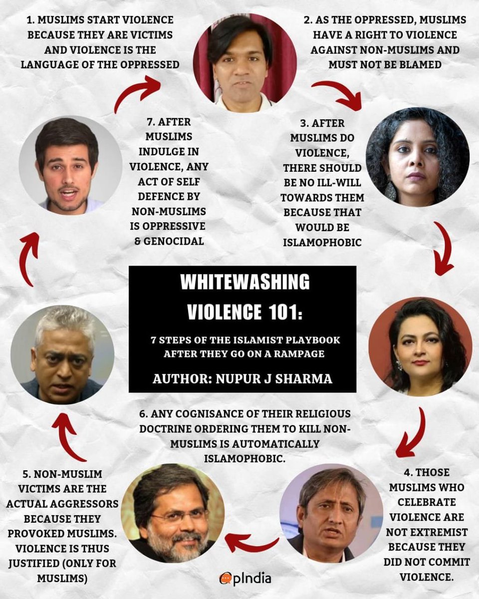KrisLltn's tweet photo. @ShefVaidya @dhanyarajendran This mentality is WRONGLY called secularism in 🇮🇳
@MWDictionary @OxfordWordBook must add new entries!
2 suggestions to lexicon makers
#Presstitute -types of @dhanyarajendran who sell their journalistic chastity for $₹
#Sickularism -Pseudo secularism, terrorist good Hindu bad https://t.co/hioygyKtbh