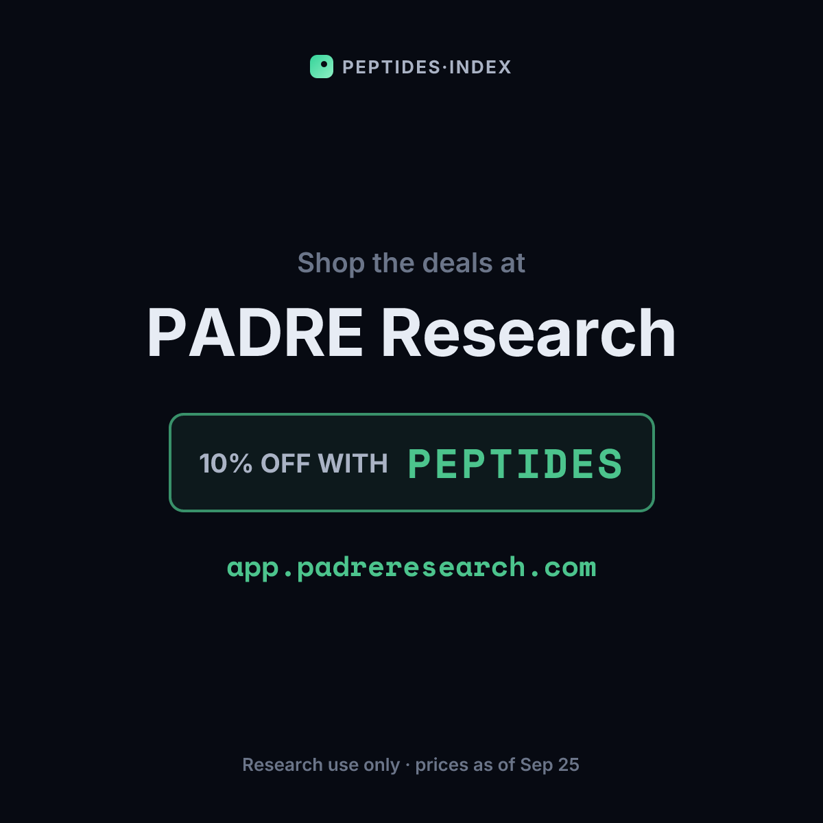 Peptides_Index's tweet photo. Top deals at PADRE Research today (@padreresearch)

Single vials
CJC-1295 (No-DAC) 10 mg · 1 vial — $35.10 · $3.51/mg
KPV 10 mg · 1 vial — $22.50 · $2.25/mg

Kits
BPC-157 10 mg · 10 vials — $315 · $3.15/mg
GHK-Cu 50 mg · 6 vials — $144 · $0.48/mg https://t.co/jth6lp0KDk