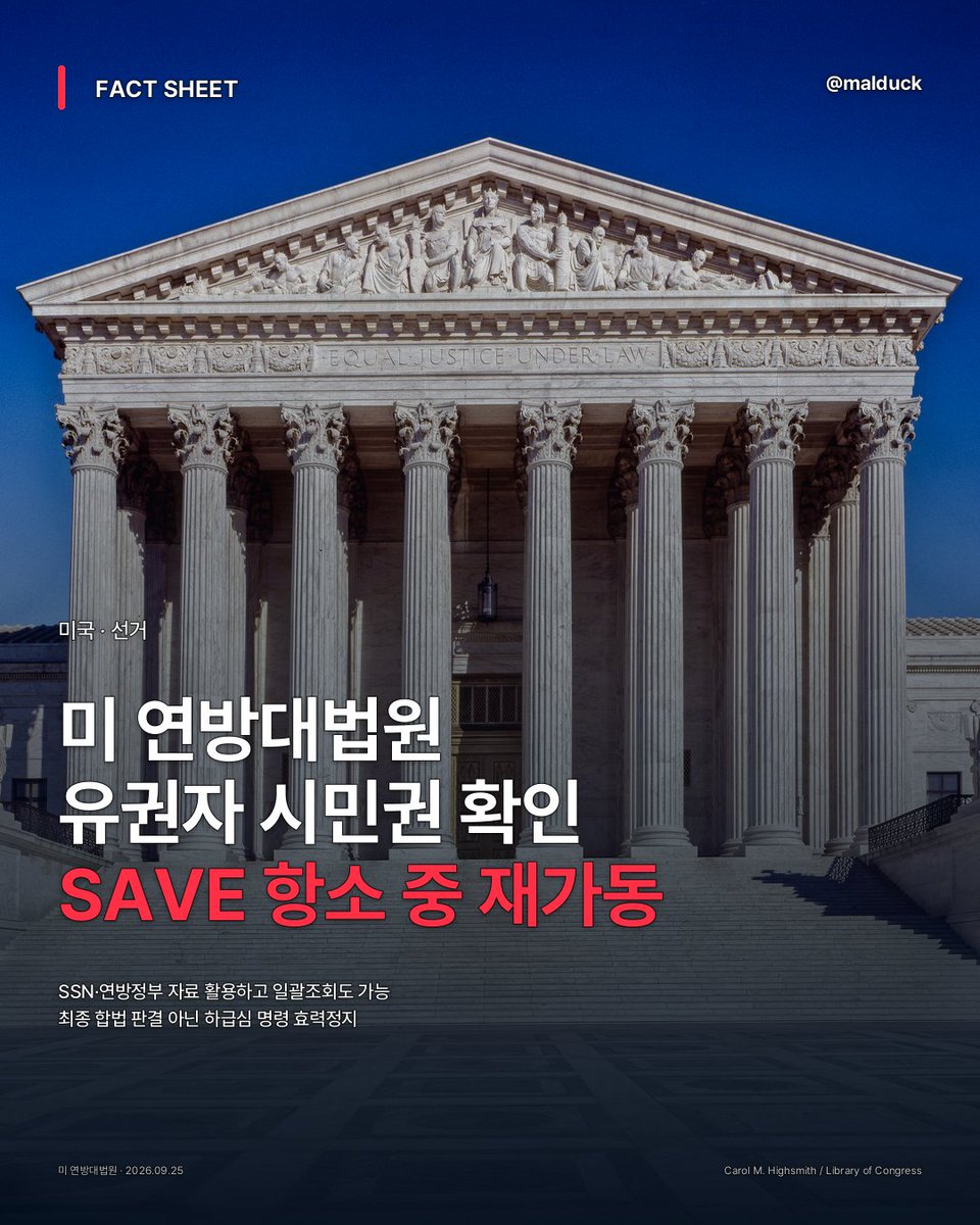 malduck_lee's tweet photo. 🚨 미국 연방대법원이 유권자 명단의 시민권을 확인하는 ‘SAVE’ 확대 시스템을 당분간 다시 사용할 수 있게 했습니닷.

쉽게 말해 선거당국이 유권자의 이름·생년월일·사회보장번호(SSN) 등을 넣으면 연방정부 자료와 대조해 “미국 시민이 맞는지” 확인할 수 있고, 여러 명을 한꺼번에 조회할 수도 있어용.

하급심은 이 확대 시스템을 무효화했지만, 대법원은 9월 25일 항소가 진행되는 동안 그 명령의 효력을 멈춰줬습니닷.

다만 대법원이 “SAVE는 최종적으로 합법”이라고 확정한 건 아니에용. 연방선거 90일 전 체계적인 대규모 유권자 삭제 제한도 그대로이고, 개별 시민권 조회는 가능하다는 상태이얏…!

https://t.co/0UmVYkuoe8