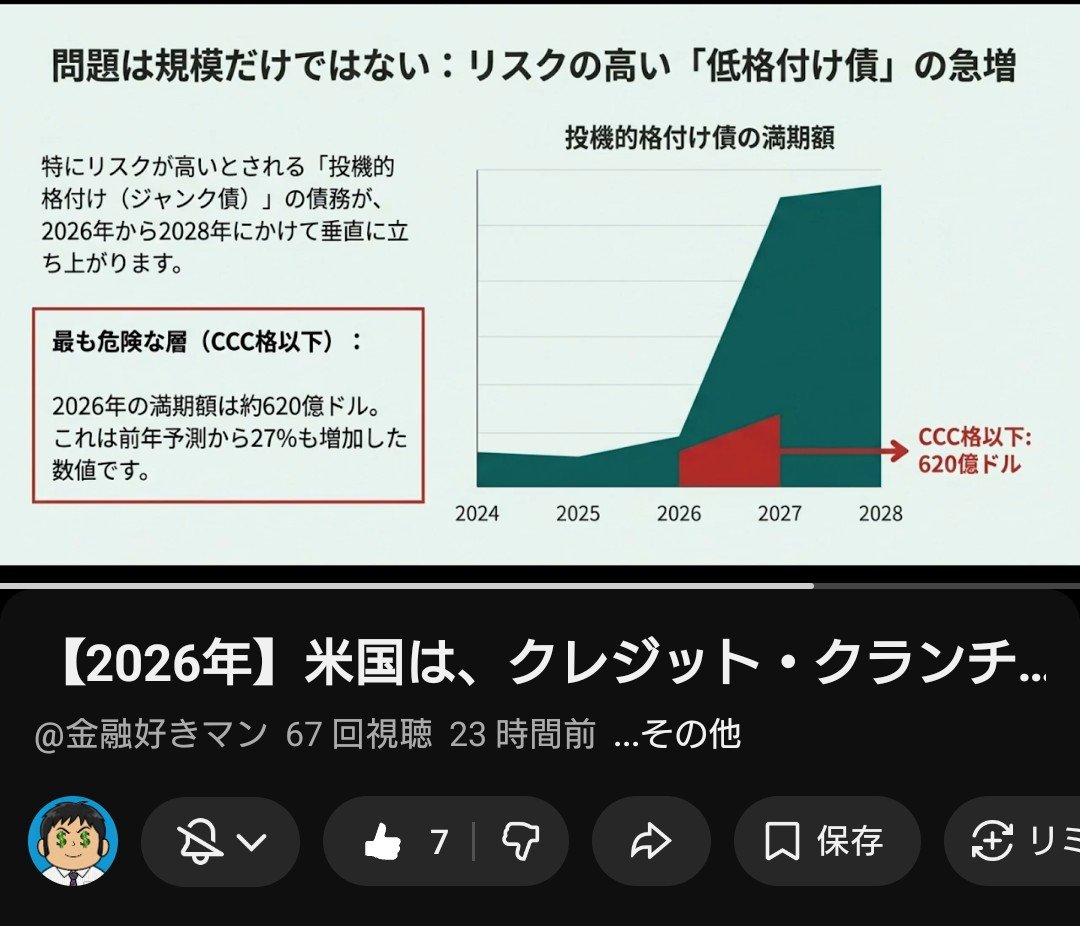12Toriki's tweet photo. 日経、ビットコイン、日本国債、ドル円、住宅ローン、台湾有事、JGB、tmf

ワニの口GDP統計

スタグフレーションからは逃げられない

Abandons plans to start a dedicated Private Credit business…

データセンターCMBSの発行額が3倍増

韓国の脆弱自営業者の延滞率12.71%

https://t.co/puqlQILzuM https://t.co/2GrfYLdJzc